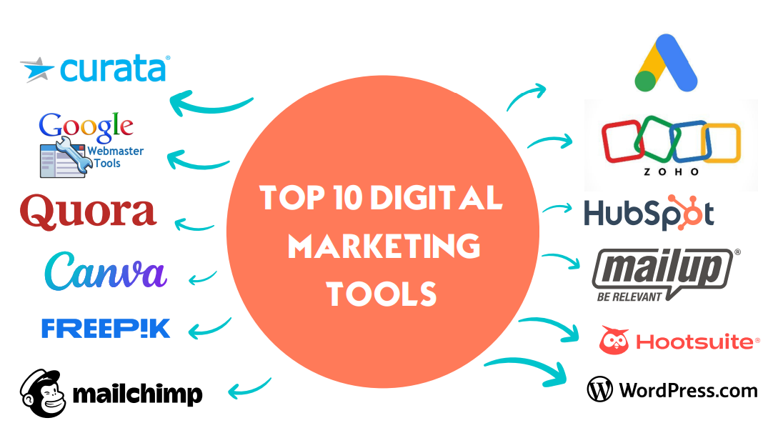Top 10 SEO Tools